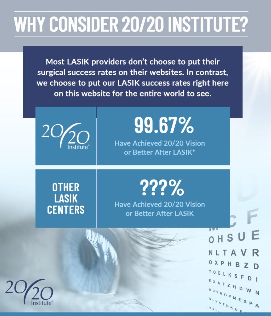 why-2020